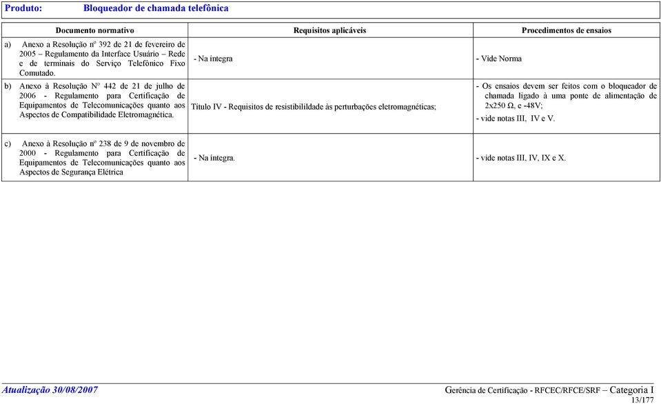 b) Anexo à Resolução Nº 442 de 21 de julho de 2006 - Regulamento para Certificação de Equipamentos de Telecomunicações quanto aos Aspectos de Compatibilidade Eletromagnética.