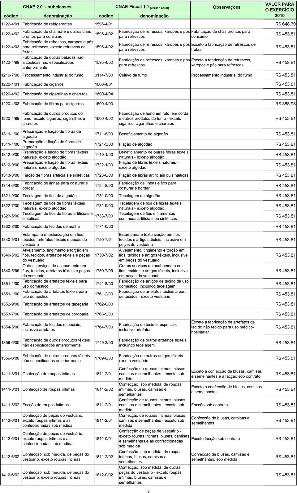 xaropes e pós para refrescos Fabricação de refrescos, xaropes e pós para refrescos Fabricação de chás prontos para consumo Exceto a fabricação de refrescos de frutas Exceto a fabricação de refrescos,