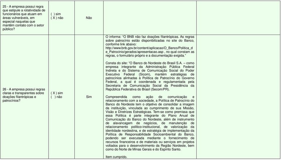 As regras sobre patrocínio estão disponibilizadas no site do Banco, conforme link abaixo: http://www.bnb.gov.br/content/aplicacao/o_banco/politica_d e_patrocinio/gerados/apresentacao.