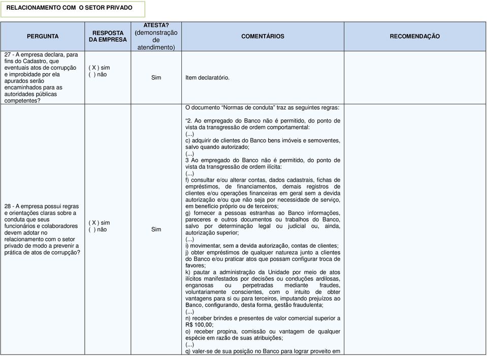 COMENTÁRIOS O documento Normas de conduta traz as seguintes regras: RECOMENDAÇÃO 28 - A empresa possui regras e orientações claras sobre a conduta que seus funcionários e colaboradores devem adotar