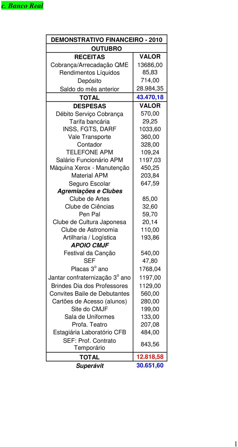 Manutenção 450,25 Material APM 203,84 Seguro Escolar 647,59 Agremiações e Clubes Clube de Artes 85,00 Clube de Ciências 32,60 Pen Pal 59,70 Clube de Cultura Japonesa 20,14 Clube de Astronomia 110,00