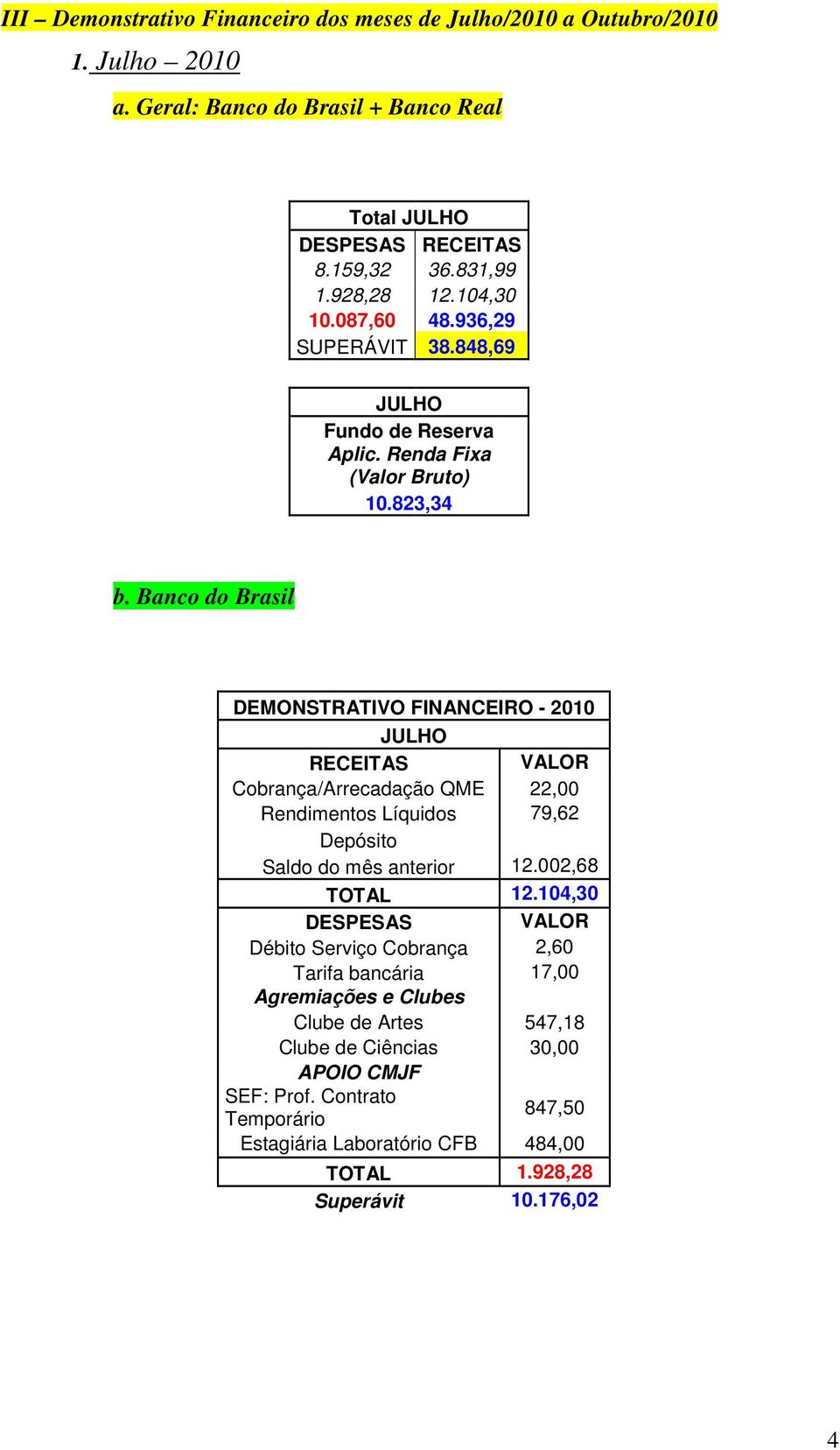 Banco do Brasil JULHO Cobrança/Arrecadação QME 22,00 Rendimentos Líquidos 79,62 Saldo do mês anterior 12.002,68 TOTAL 12.