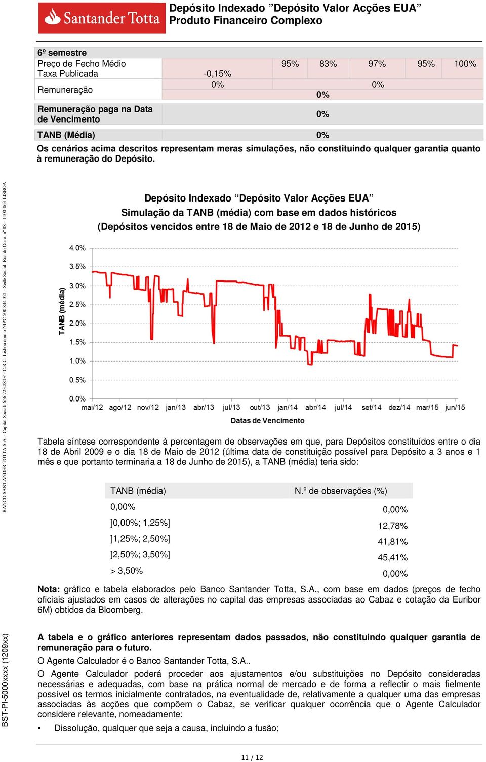 Depósito Indexado Depósito Valor Acções EUA Simulação da TANB (média) com base em dados históricos (Depósitos vencidos entre 18 de Maio de 2012 e 18 de Junho de 2015) Tabela síntese correspondente à