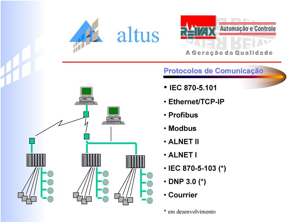 ALNET II ALNET I IEC 870-5-103 (*)
