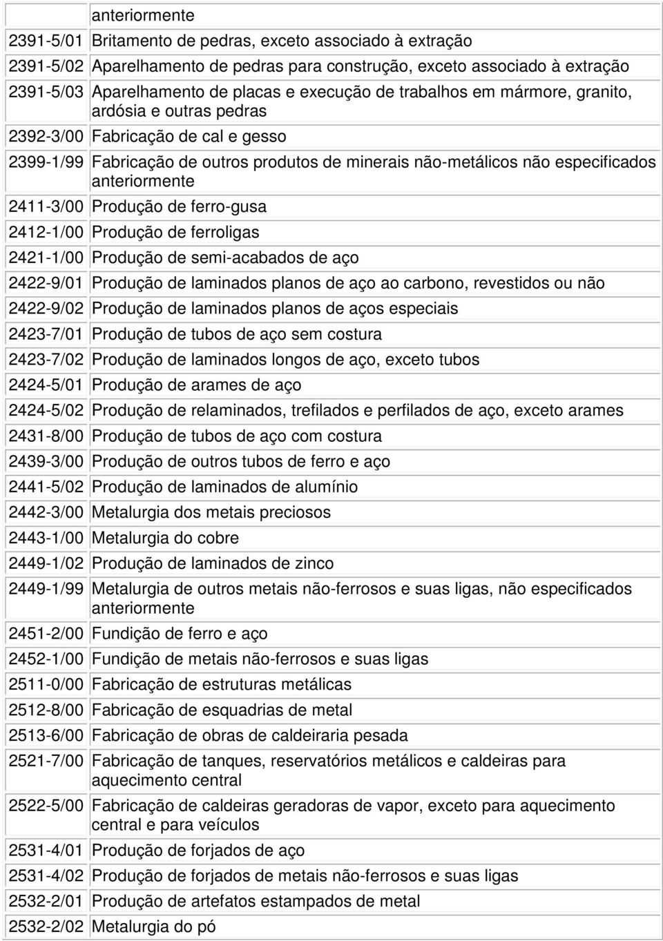 2411-3/00 Produção de ferro-gusa 2412-1/00 Produção de ferroligas 2421-1/00 Produção de semi-acabados de aço 2422-9/01 Produção de laminados planos de aço ao carbono, revestidos ou não 2422-9/02