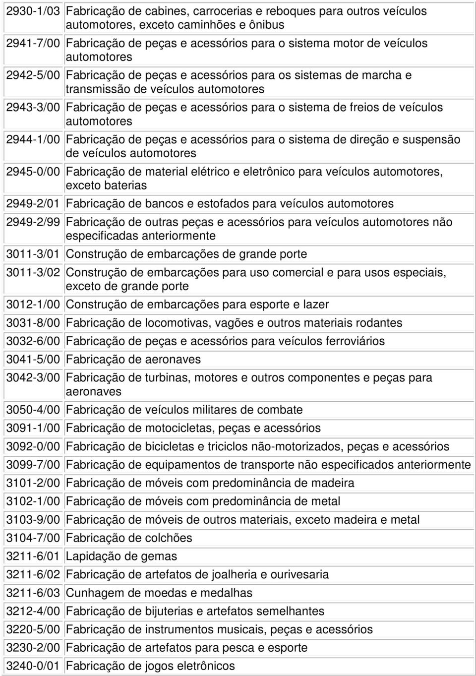 automotores 2944-1/00 Fabricação de peças e acessórios para o sistema de direção e suspensão de veículos automotores 2945-0/00 Fabricação de material elétrico e eletrônico para veículos automotores,