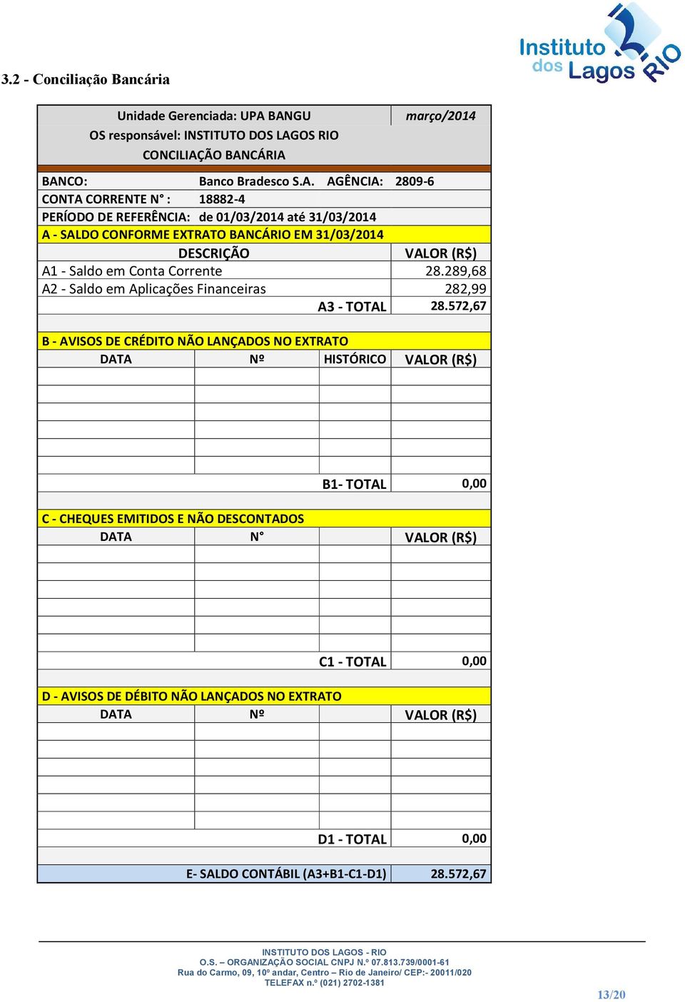 A - SALDO CONFORME EXTRATO BANCÁRIO EM 31/03/2014 DESCRIÇÃO VALOR (R$) A1 - Saldo em Conta Corrente 28.289,68 A2 - Saldo em Aplicações Financeiras 282,99 A3 - TOTAL 28.