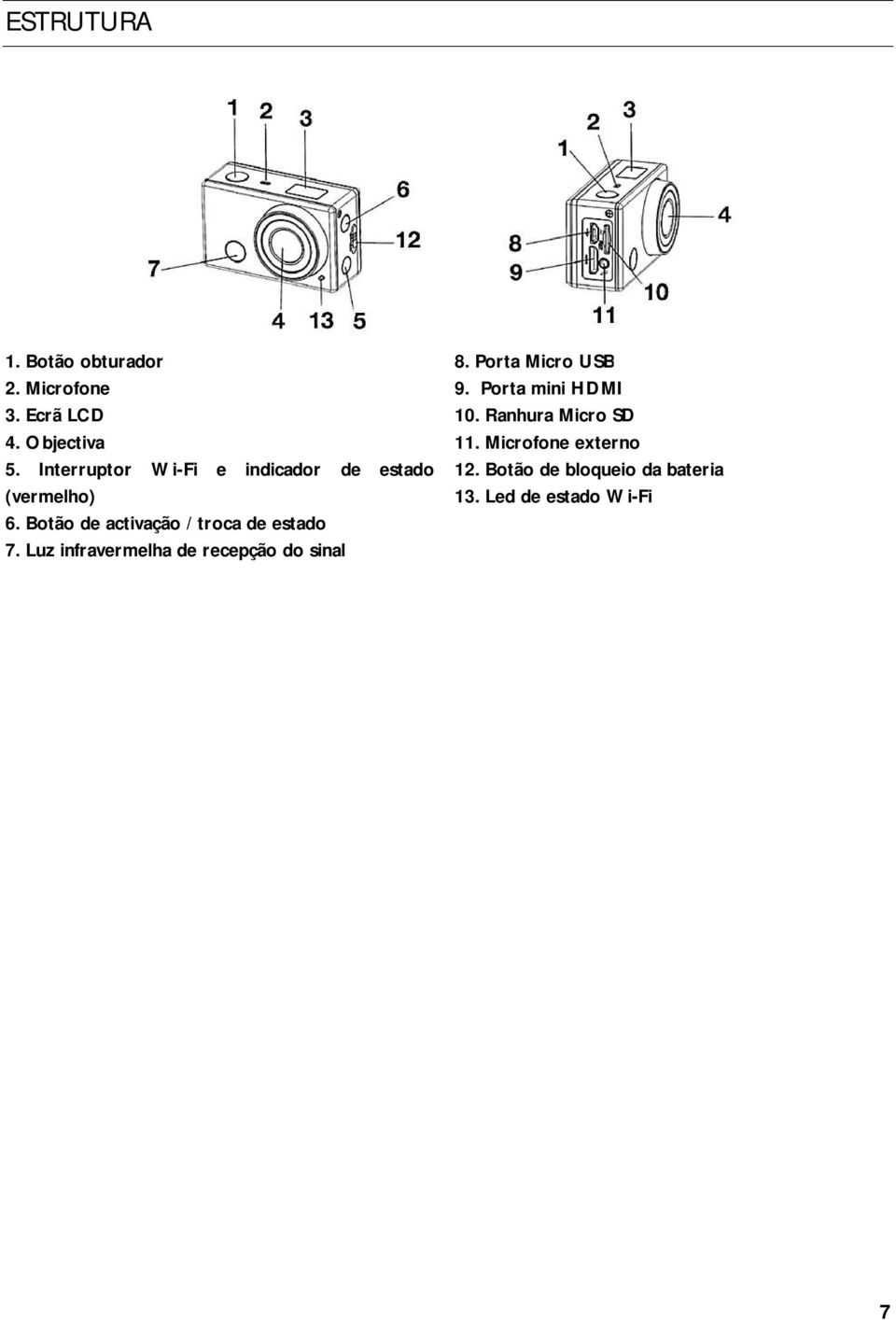 Botão de activação / troca de estado 7. Luz infravermelha de recepção do sinal 8.