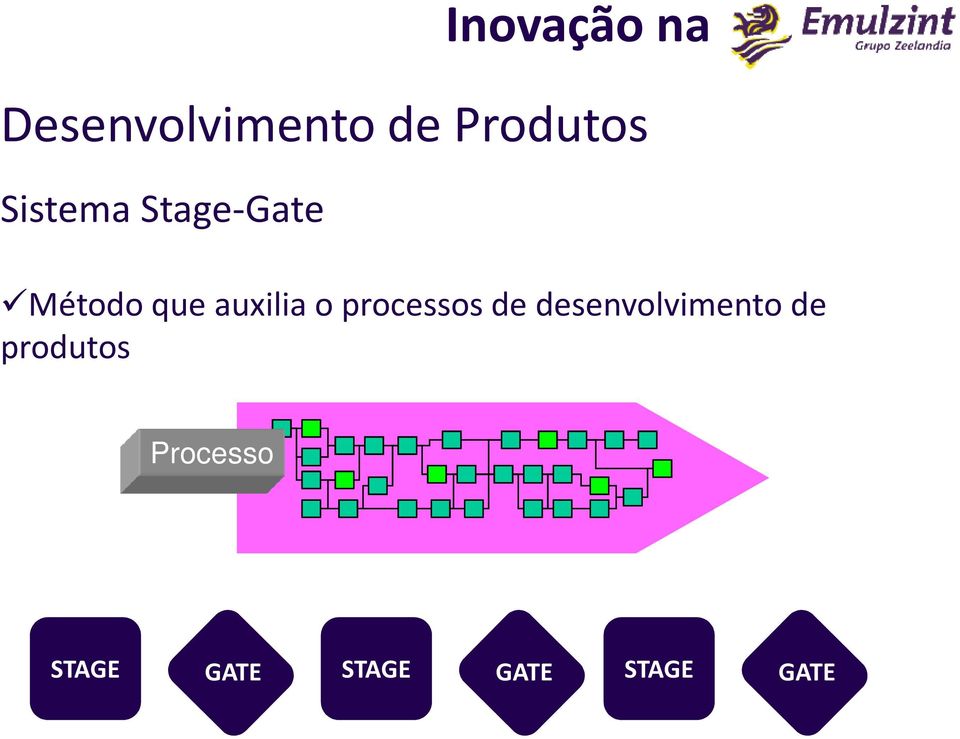 processos de desenvolvimento de produtos