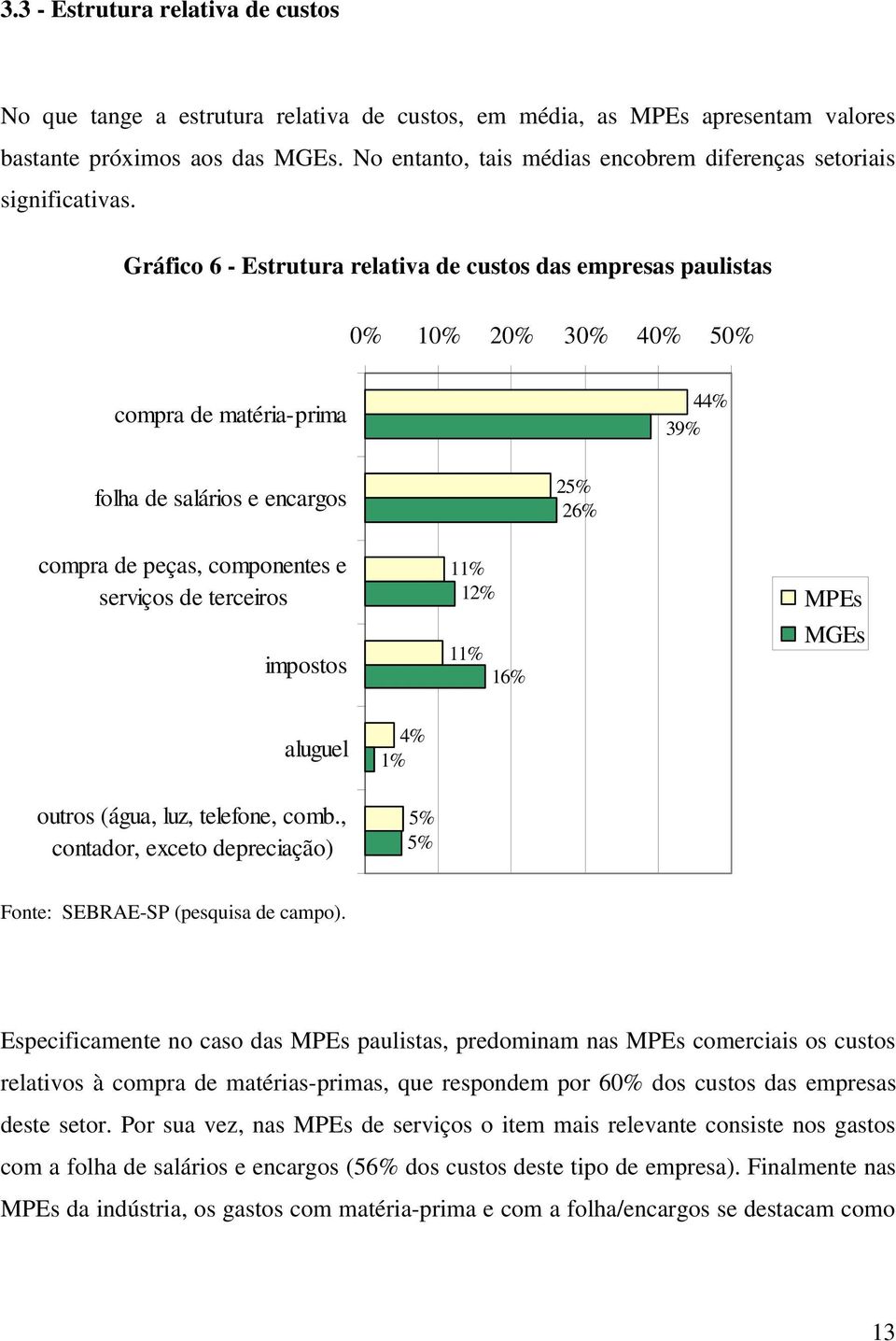 Gráfico 6 - Estrutura relativa de custos das empresas paulistas 0% 10% 20% 30% 40% 50% compra de matéria-prima 44% 39% folha de salários e encargos 25% 26% compra de peças, componentes e serviços de