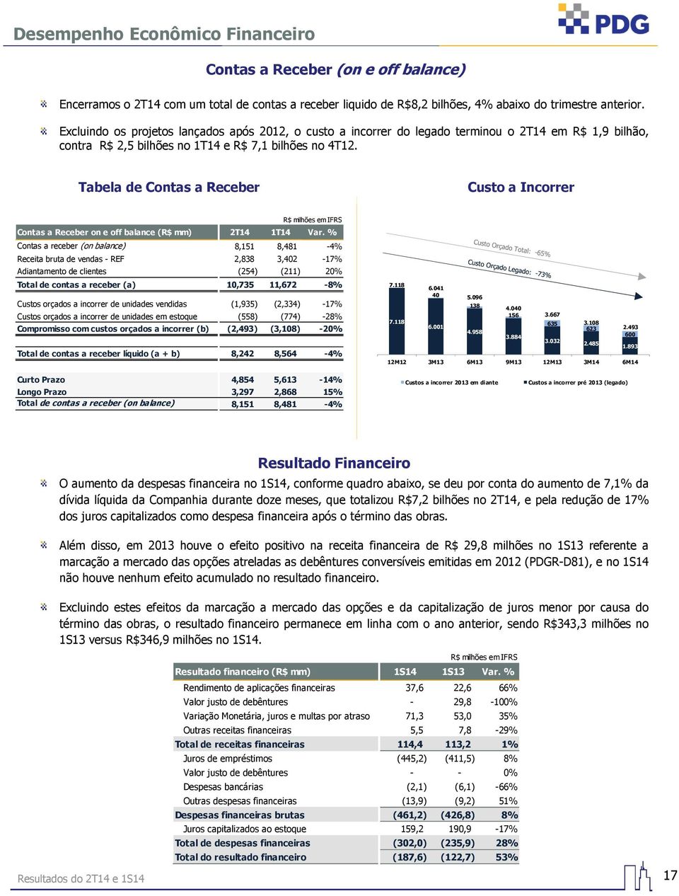 Tabela de Contas a Receber Custo a Incorrer R$ milhões em IFRS Contas a Receber on e off balance (R$ mm) 2T14 1T14 Var.