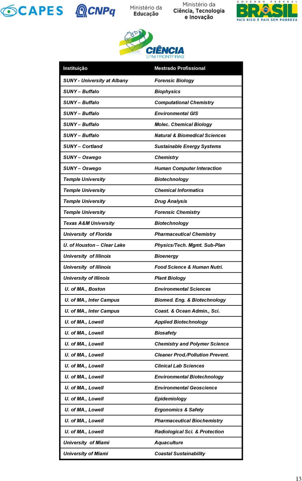 Chemical Biology Natural & Biomedical Sciences Sustainable Energy Systems Chemistry Human Computer Interaction Chemical Informatics Drug Analysis Forensic Chemistry Pharmaceutical Chemistry U.