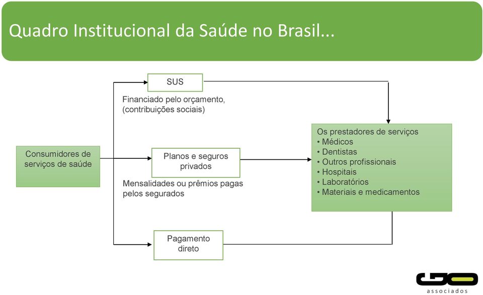 de saúde Planos e seguros privados Mensalidades ou prêmios pagas pelos segurados Os