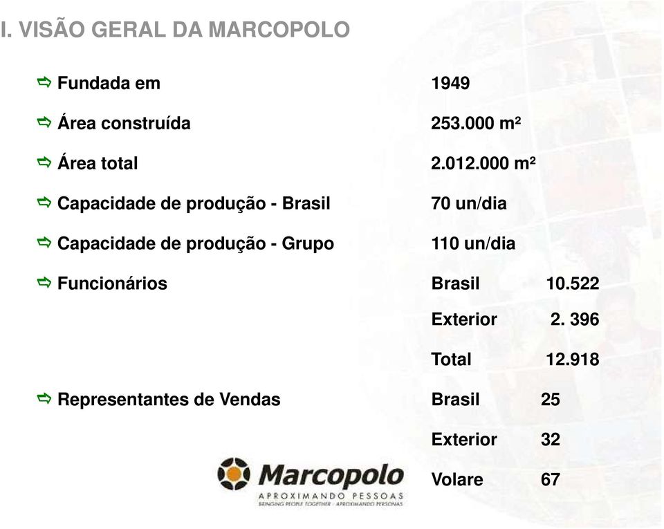 000 m² Capacidade d de produção -Brasil 70 un/dia Capacidade de produção