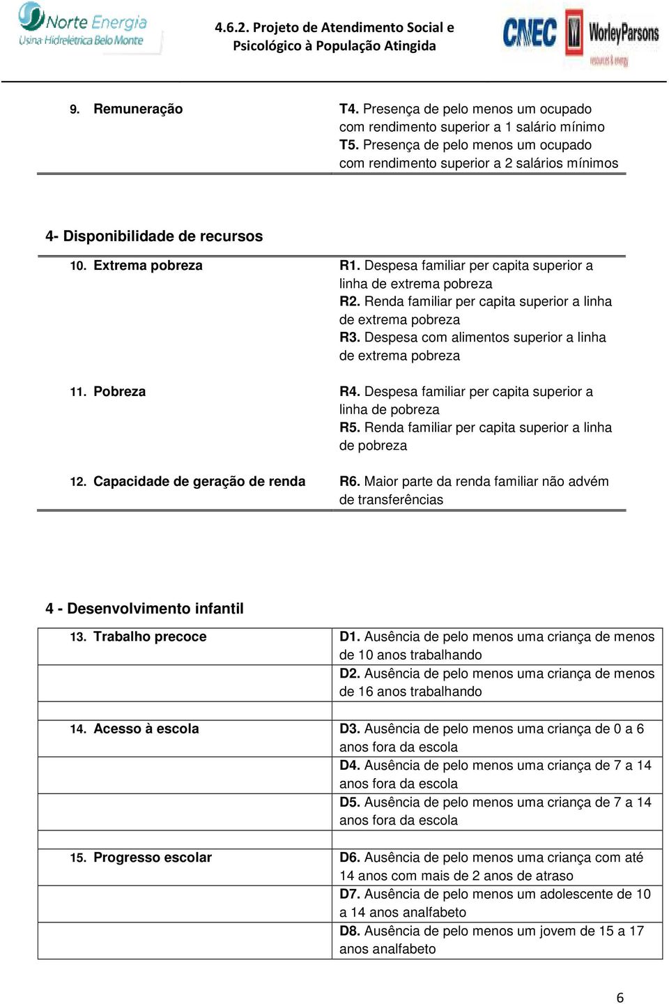 Despesa familiar per capita superior a linha de extrema pobreza R2. Renda familiar per capita superior a linha de extrema pobreza R3. Despesa com alimentos superior a linha de extrema pobreza 11.