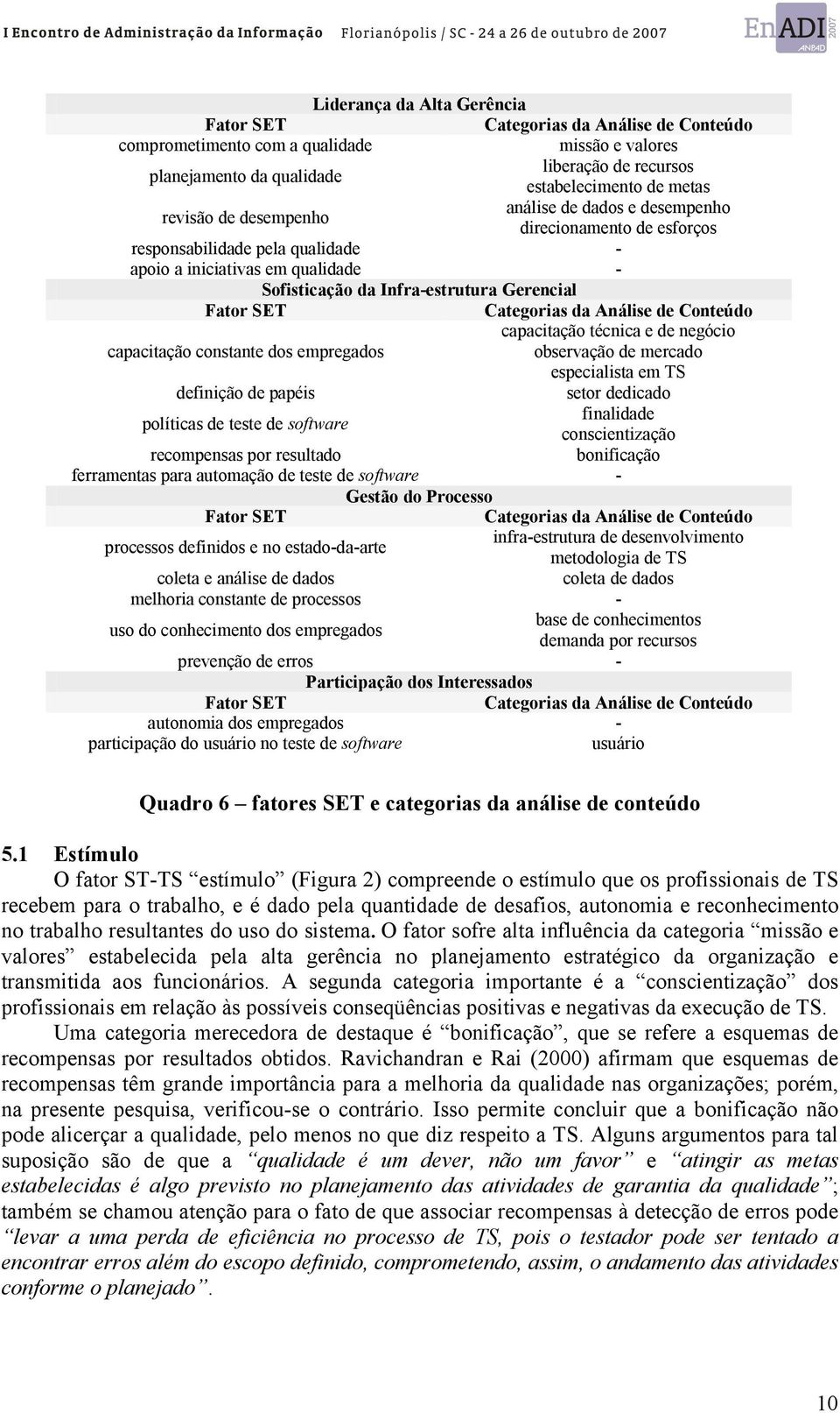 Categorias da Análise de Conteúdo capacitação técnica e de negócio capacitação constante dos empregados observação de mercado especialista em TS definição de papéis setor dedicado políticas de teste