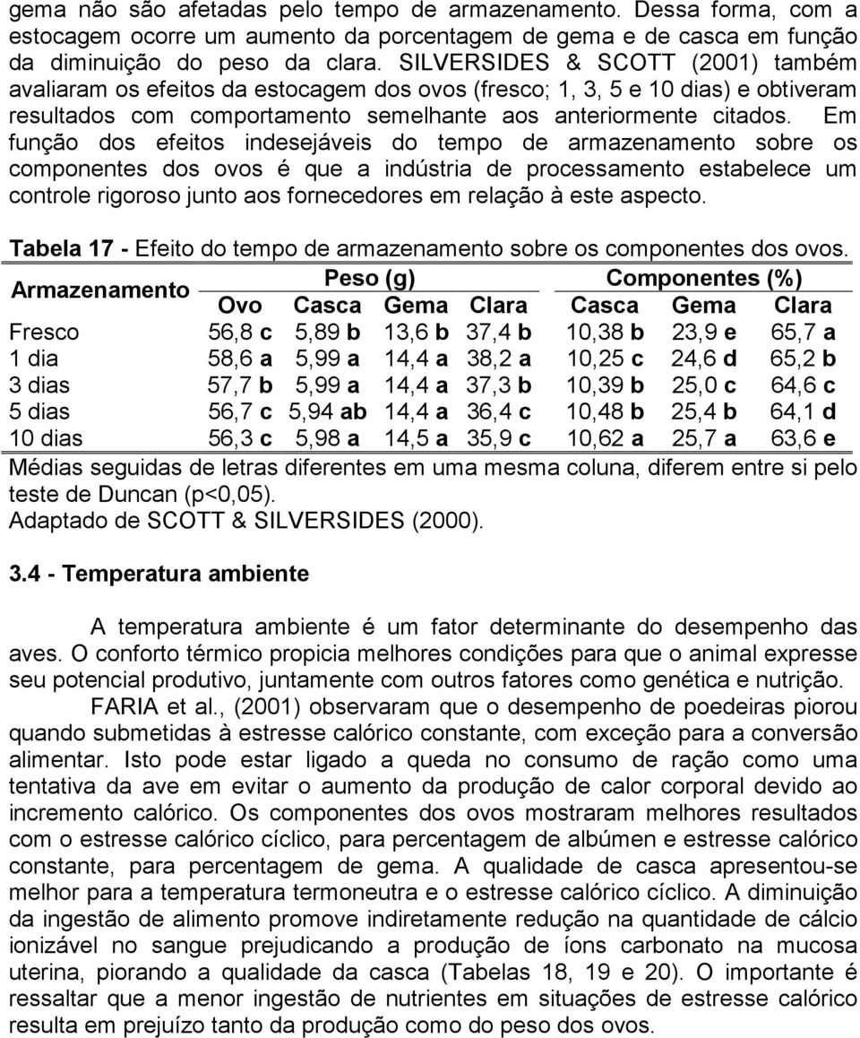 Em função dos efeitos indesejáveis do tempo de armazenamento sobre os componentes dos ovos é que a indústria de processamento estabelece um controle rigoroso junto aos fornecedores em relação à este