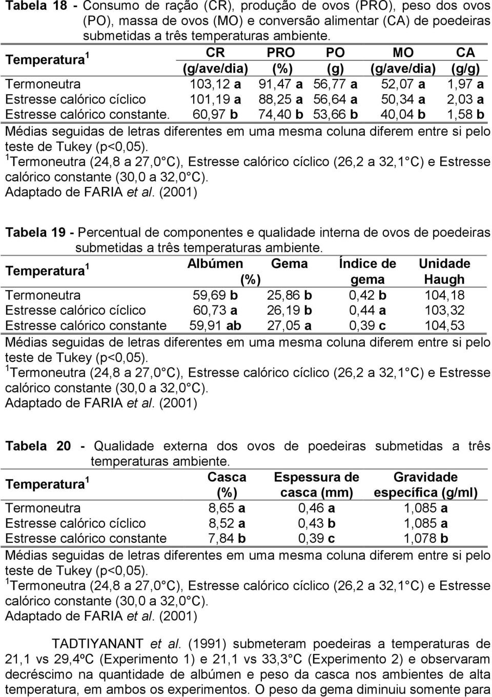 calórico constante. 60,97 b 74,40 b 53,66 b 40,04 b 1,58 b teste de Tukey (p<0,05).