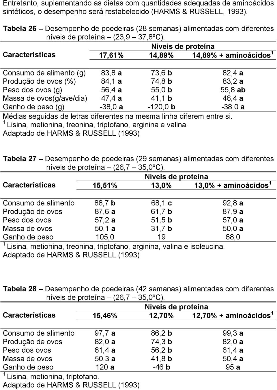 Níveis de proteína Características 17,61% 14,89% 14,89% + aminoácidos 1 Consumo de alimento (g) 83,8 a 73,6 b 82,4 a Produção de ovos (%) 84,1 a 74,8 b 83,2 a Peso dos ovos (g) 56,4 a 55,0 b 55,8 ab