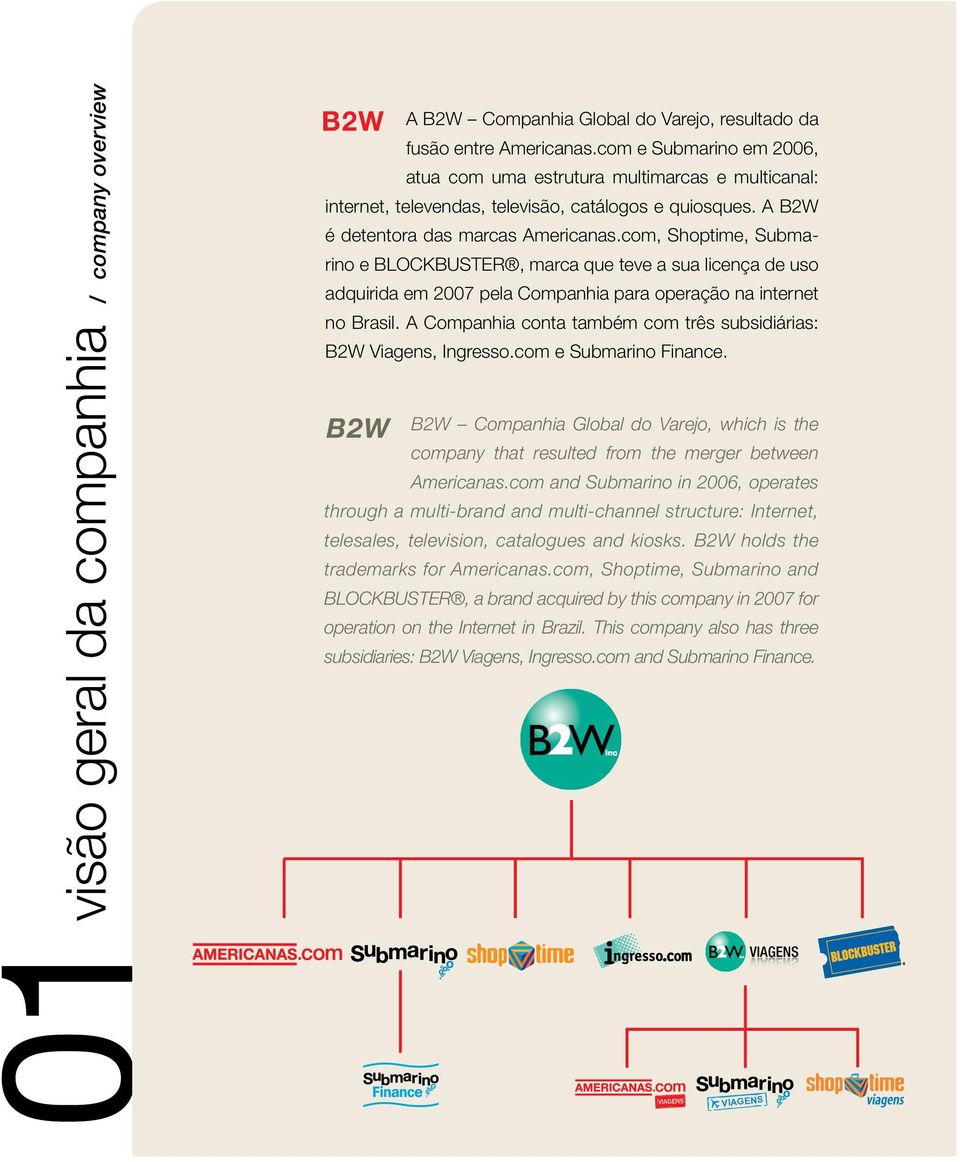 com, Shoptime, Submarino e BLOCKBUSTER, marca que teve a sua licença de uso adquirida em 2007 pela Companhia para operação na internet no Brasil.