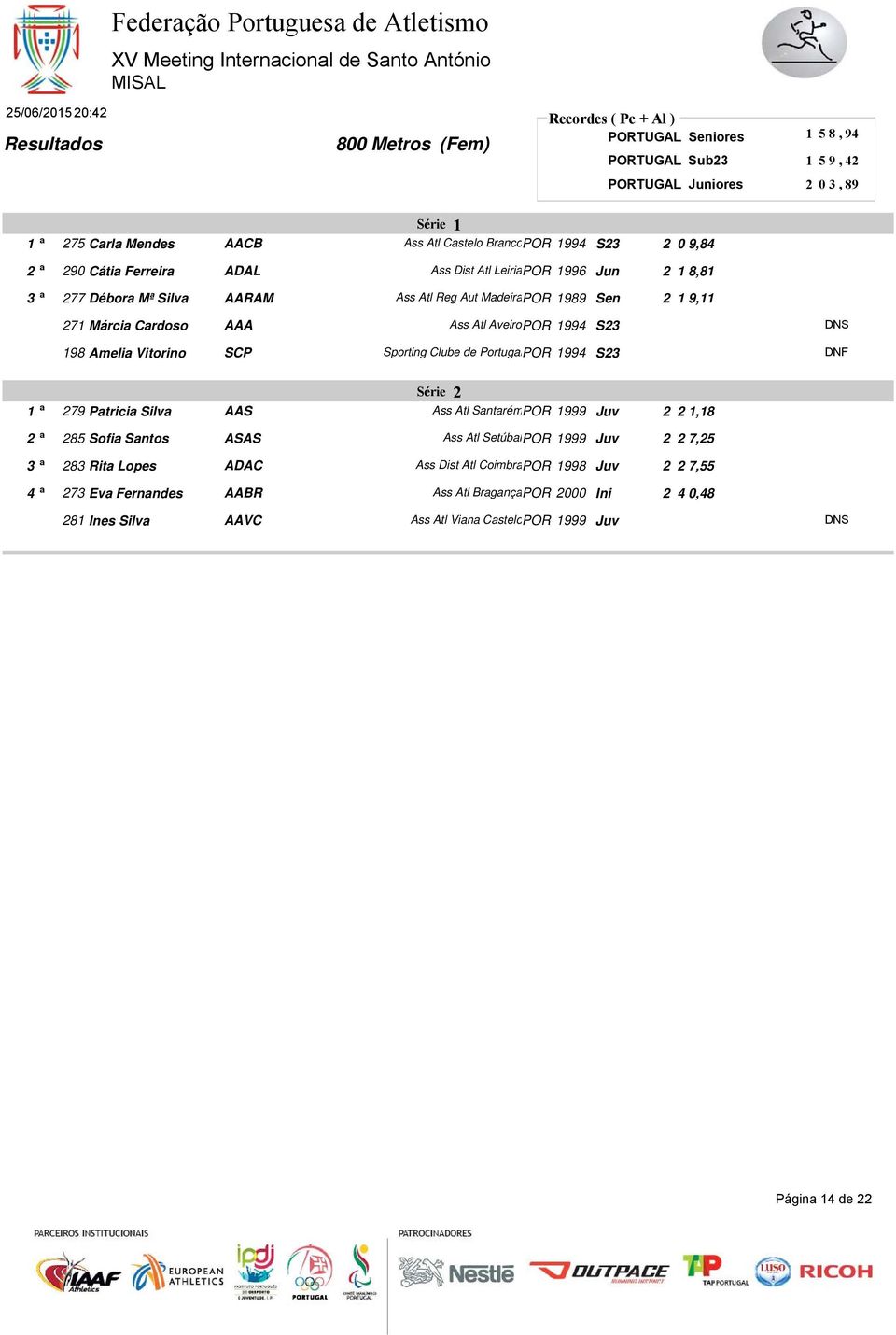 Sporting Clube de PortugalPOR 1994 S23 Série 2 279 Patricia Silva AAS POR 1999 Juv 2 2 1,18 1 ª Ass Atl Santarém 2 ª 285 Sofia Santos ASAS Ass Atl SetúbalPOR 1999 Juv 2 2 7,25 3 ª 283
