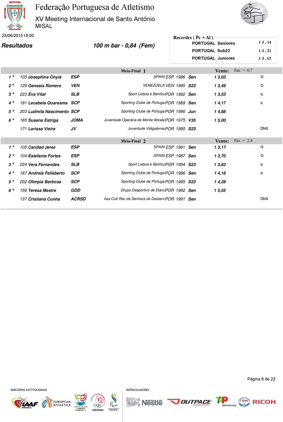 Clube de PortugalPOR 1996 Jun 1 4,88 6 ª 165 Susana Estriga JOMA Juventude Operária de Monte AbraãoPOR 1975 V35 1 5,00 171 Larissa Vieira JV Juventude VidigalensePOR 1995 S23 Meia-Final 2 Vento: Fav: