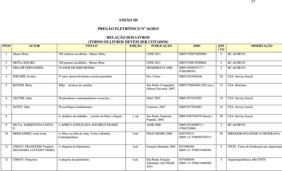 DESIDERATA 2006 ISBN 8599070177 / 97885990701 4 IOSCHPE, Evelyn. 3º setor: desenvolvimento social sustendado. Paz e Terra ISBN 8521902646 20 CSA. Serviço Social 5 KOVESI, Betty.