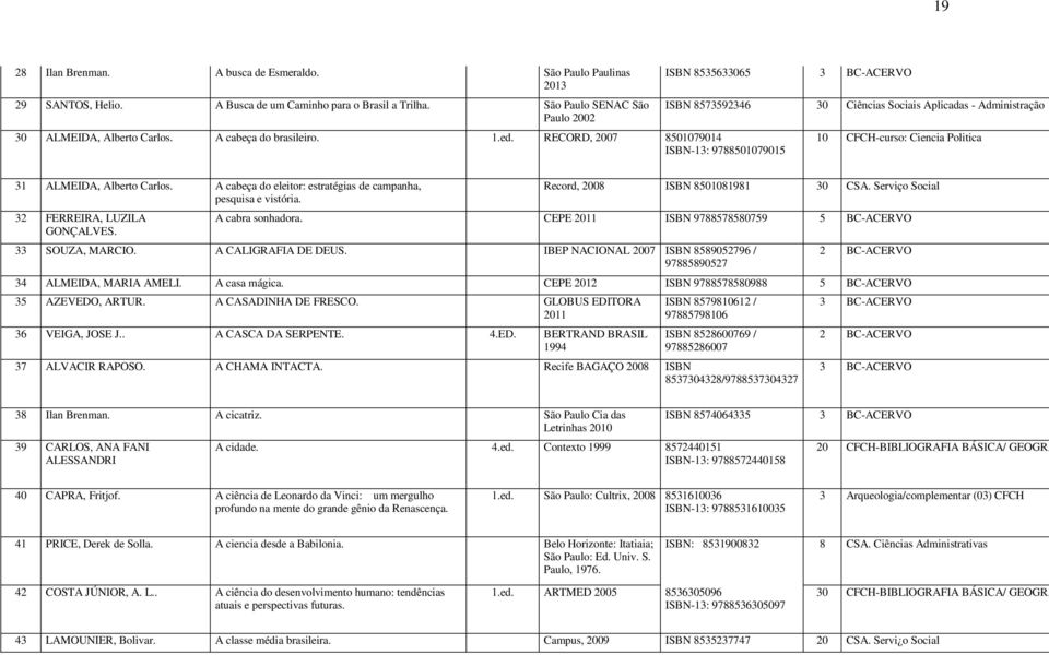 RECORD, 2007 8501079014 ISBN-13: 9788501079015 ISBN 8535633065 ISBN 8573592346 30 Ciências Sociais Aplicadas - Administração 10 CFCH-curso: Ciencia Politica 31 ALMEIDA, Alberto Carlos.