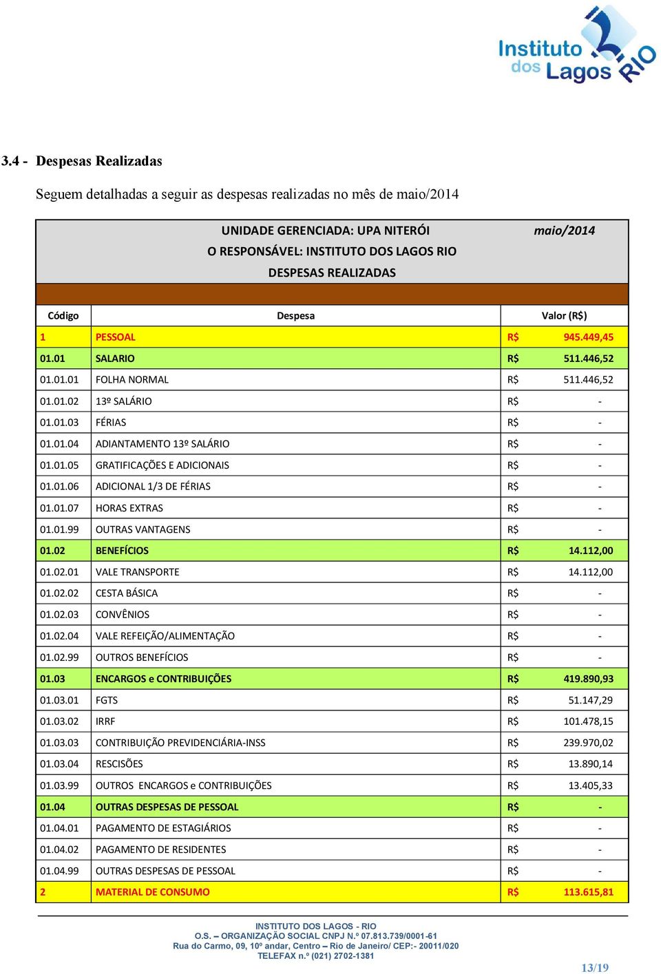 01.05 GRATIFICAÇÕES E ADICIONAIS R$ - 01.01.06 ADICIONAL 1/3 DE FÉRIAS R$ - 01.01.07 HORAS EXTRAS R$ - 01.01.99 OUTRAS VANTAGENS R$ - 01.02 BENEFÍCIOS R$ 14.112,00 01.02.01 VALE TRANSPORTE R$ 14.