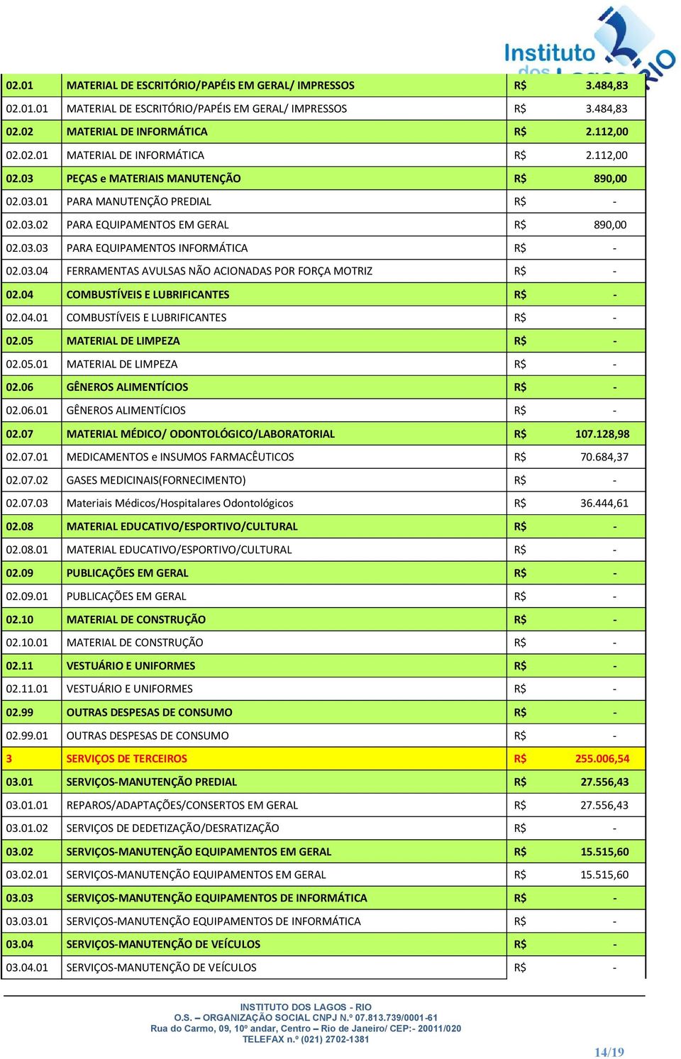 04 COMBUSTÍVEIS E LUBRIFICANTES R$ - 02.04.01 COMBUSTÍVEIS E LUBRIFICANTES R$ - 02.05 MATERIAL DE LIMPEZA R$ - 02.05.01 MATERIAL DE LIMPEZA R$ - 02.06 GÊNEROS ALIMENTÍCIOS R$ - 02.06.01 GÊNEROS ALIMENTÍCIOS R$ - 02.