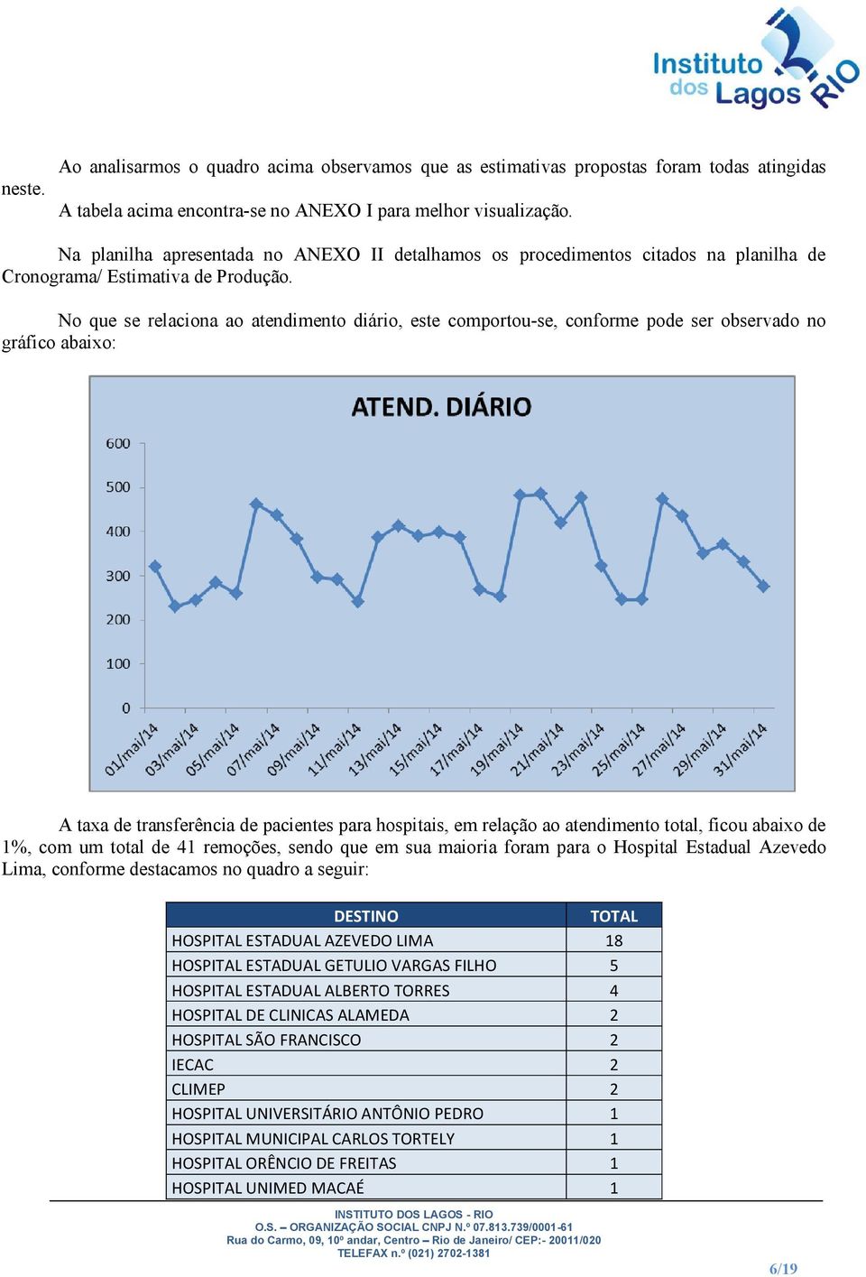 No que se relaciona ao atendimento diário, este comportou-se, conforme pode ser observado no gráfico abaixo: A taxa de transferência de pacientes para hospitais, em relação ao atendimento total,