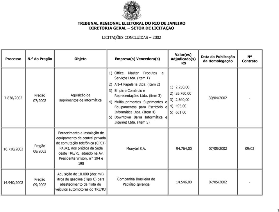 (item 5) 1) 2.250,00 2) 26.760,00 3) 2.640,00 4) 495,00 5) 651,00 30/04/2002-16.