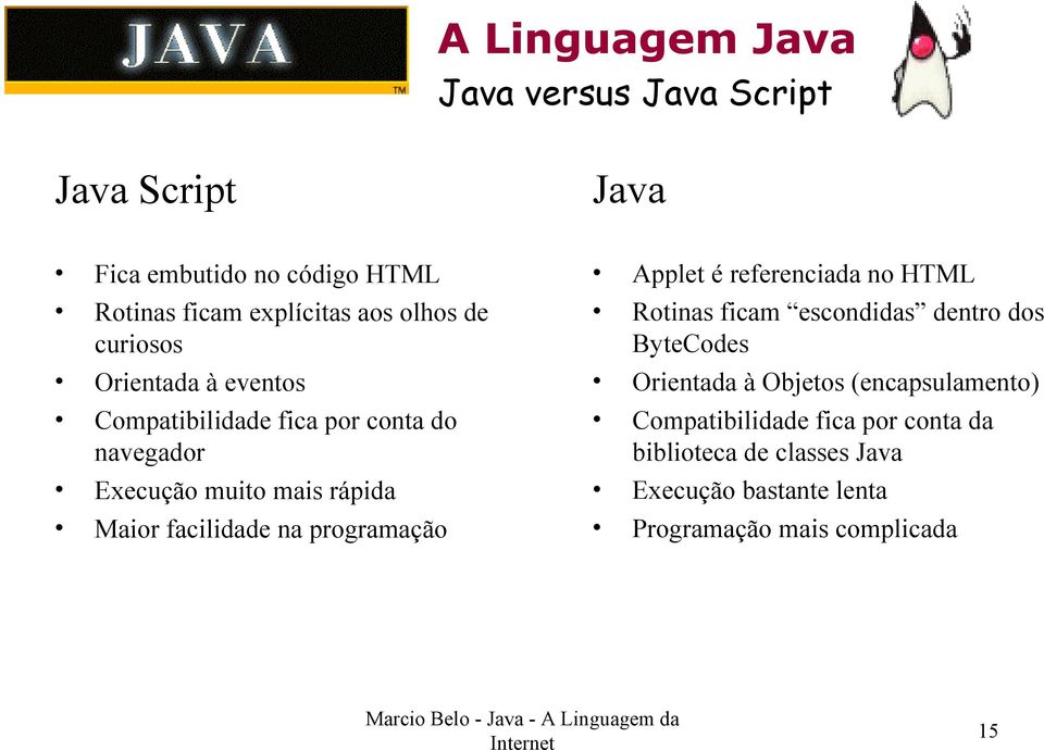 programação Java Applet é referenciada no HTML Rotinas ficam escondidas dentro dos ByteCodes Orientada à Objetos