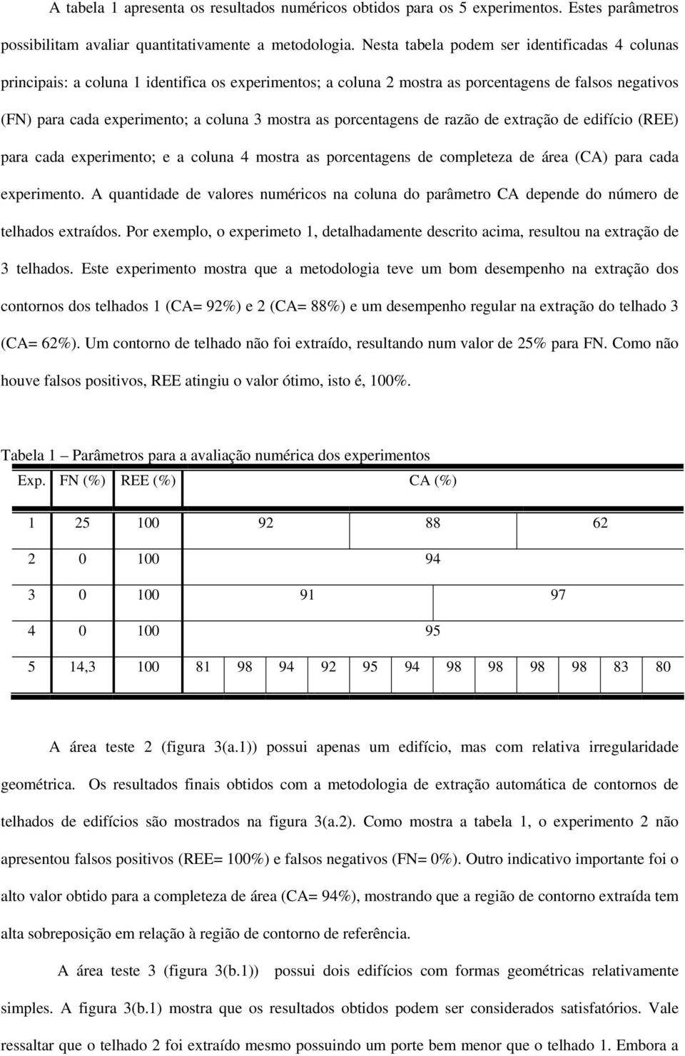 porcentagens de razão de extração de edfíco (REE) para cada expermento; e a coluna 4 mostra as porcentagens de completeza de área (CA) para cada expermento.