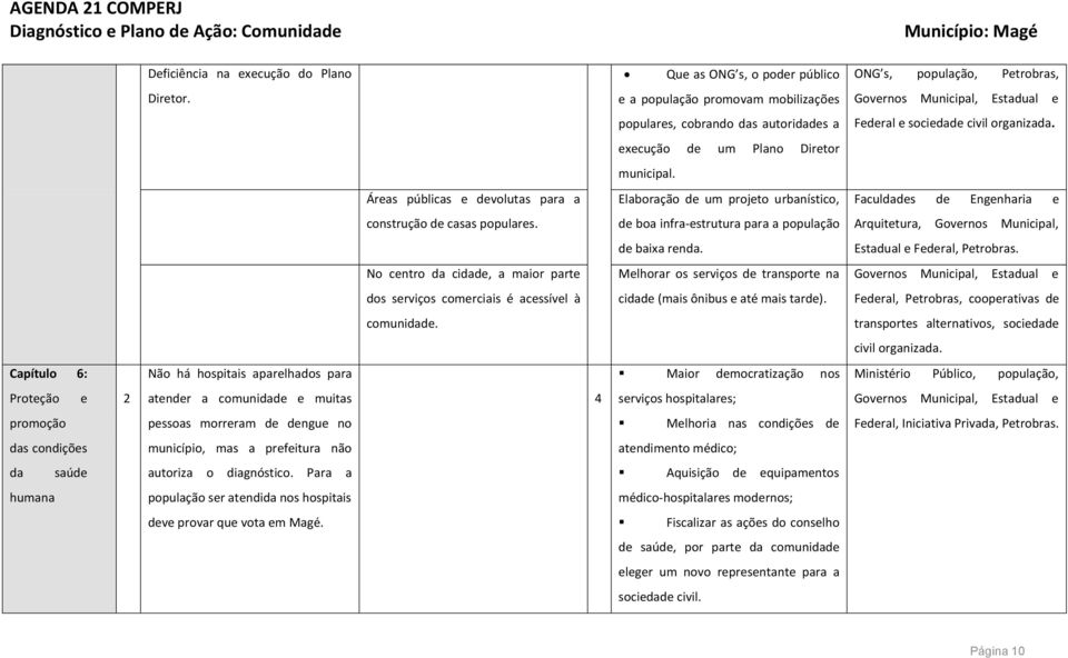 Áreas públicas e devolutas para a Elaboração de um projeto urbanístico, Faculdades de Engenharia e construção de casas populares.