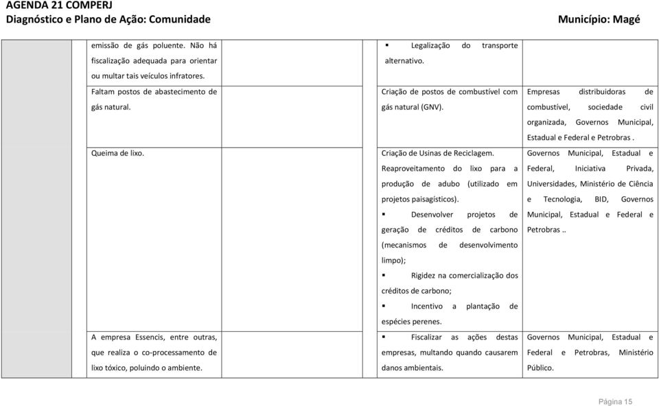 Criação de Usinas de Reciclagem. Reaproveitamento do lixo para a produção de adubo (utilizado em projetos paisagísticos).