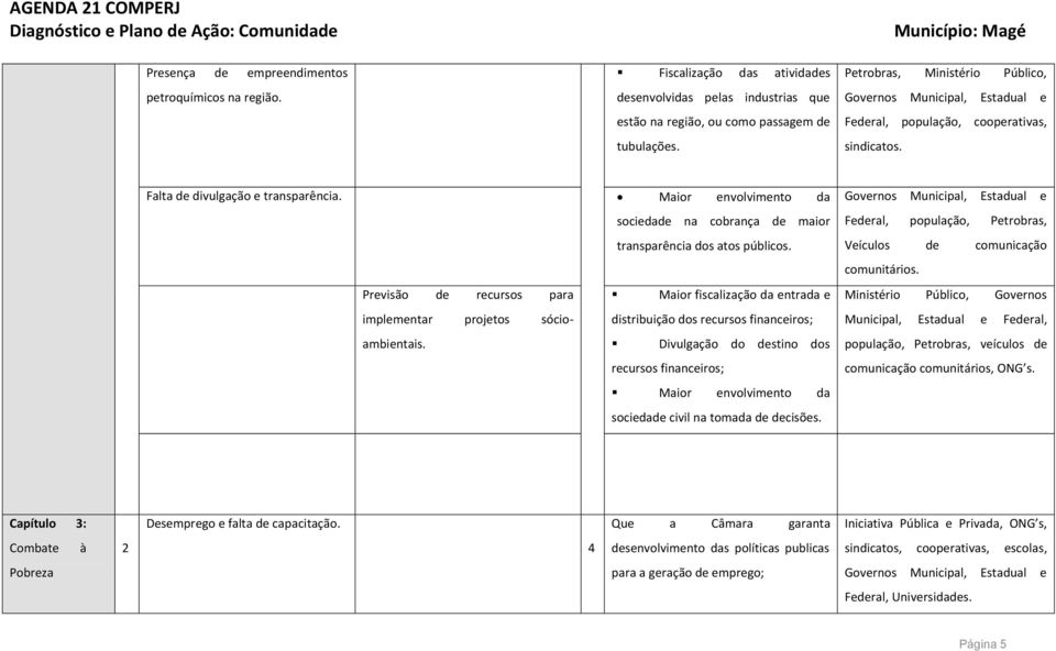 Previsão de recursos para Maior fiscalização da entrada e implementar projetos sócioambientais.