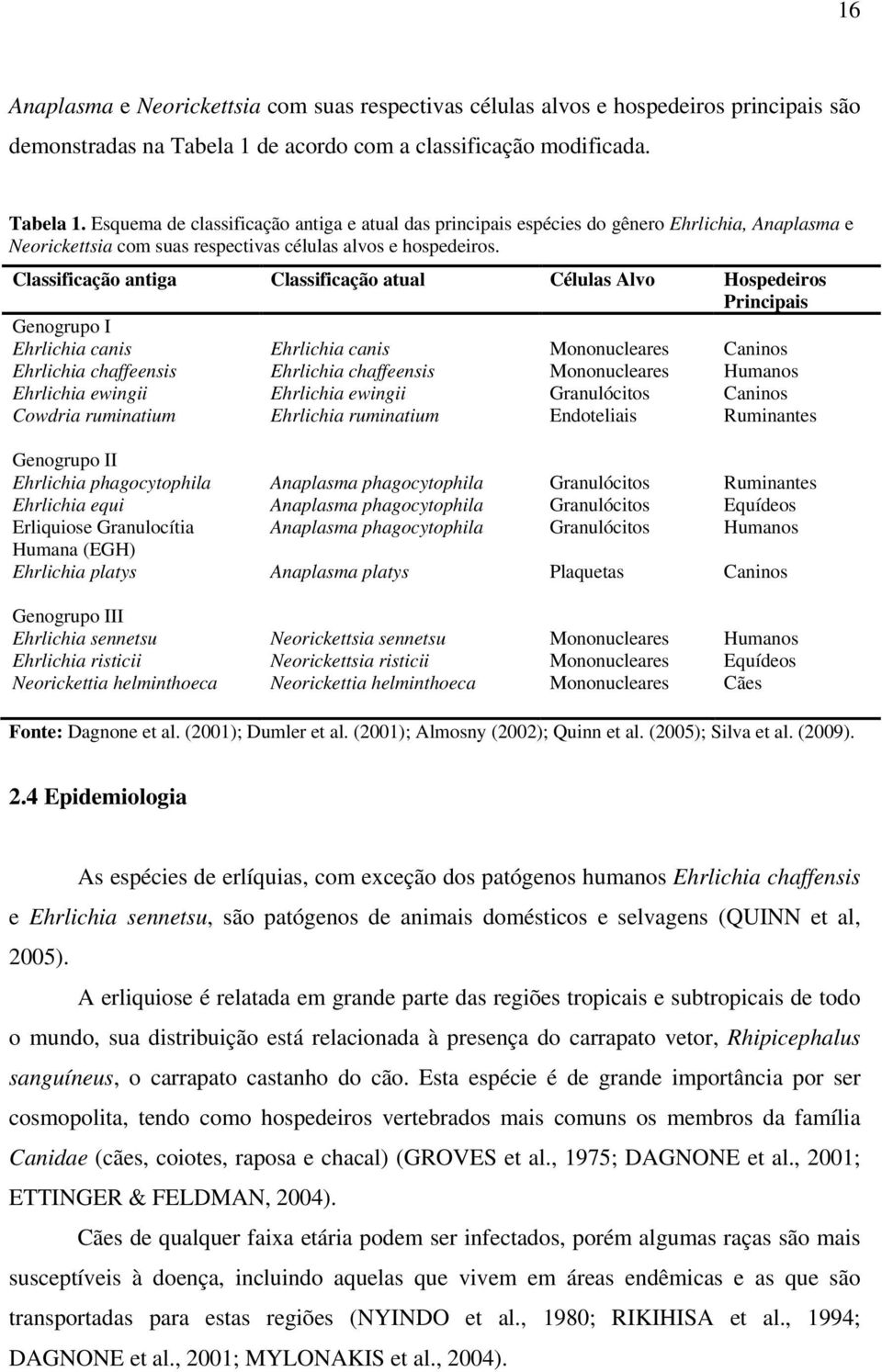 Esquema de classificação antiga e atual das principais espécies do gênero Ehrlichia, Anaplasma e Neorickettsia com suas respectivas células alvos e hospedeiros.