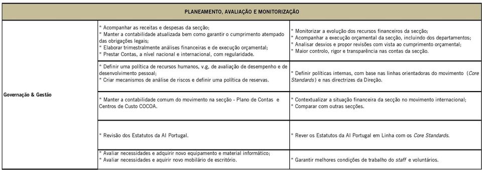 g, de avaliação de desempenho e de desenvolvimento pessoal; * Criar mecanismos de análise de riscos e definir uma política de reservas.