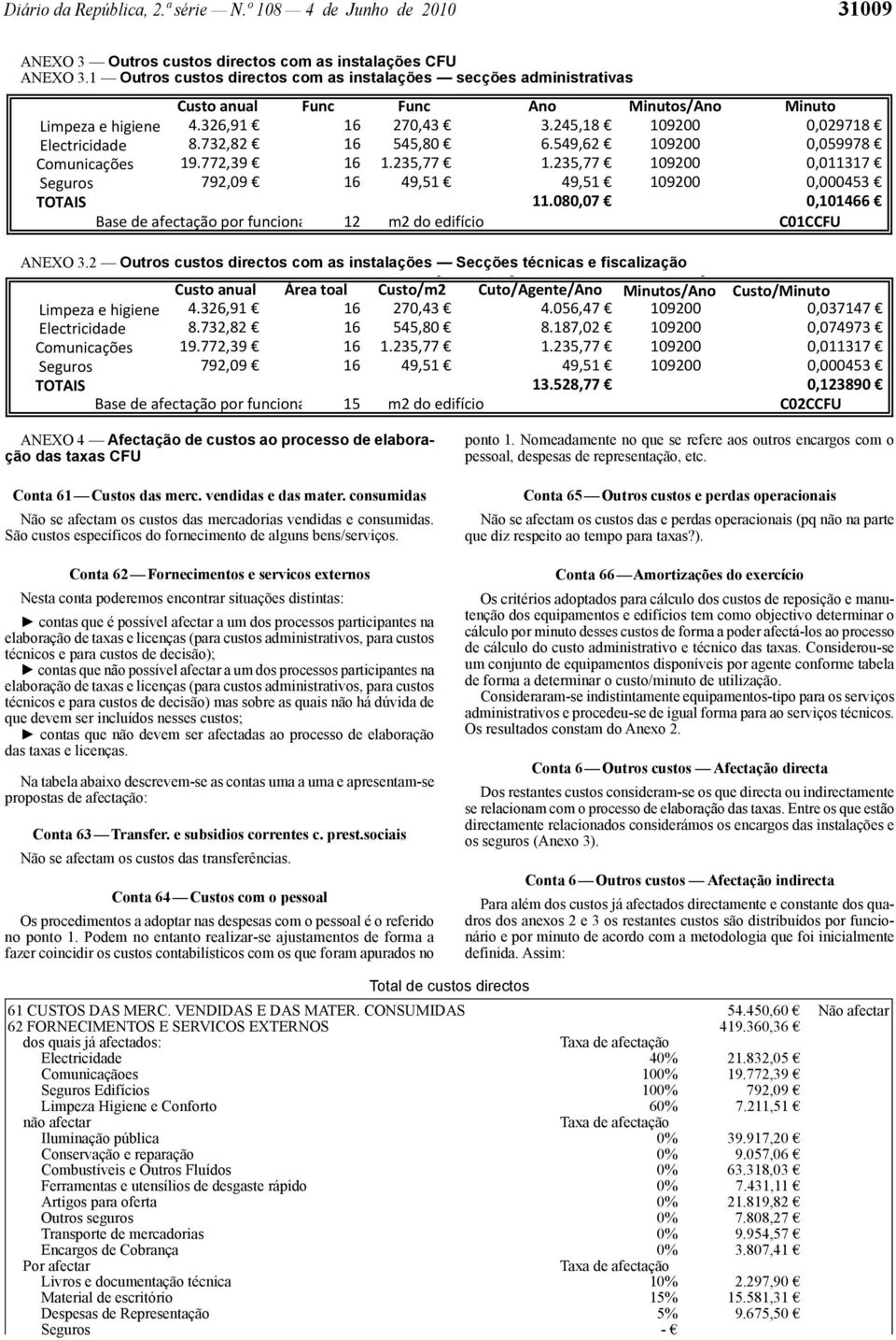 732,82 16 545,80 6.549,62 109200 0,059978 Comunicações 19.772,39 16 1.235,77 1.235,77 109200 0,011317 Seguros 792,09 16 49,51 49,51 109200 0,000453 11.