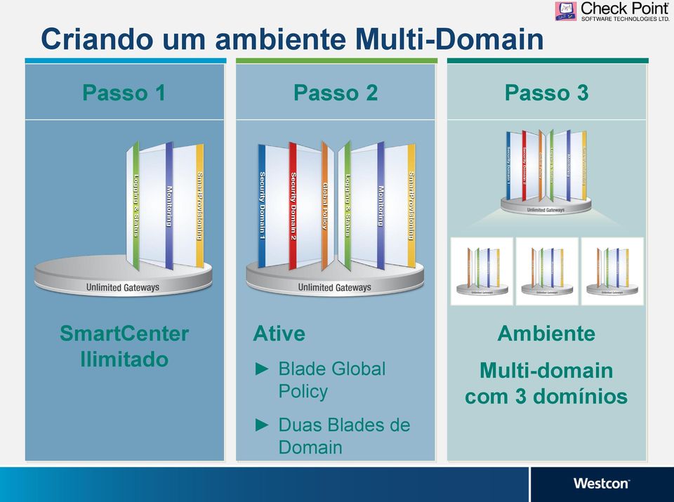 Ative Blade Global Policy Duas Blades de