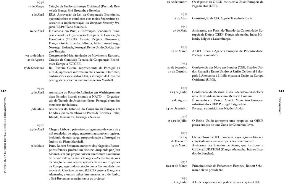 16 de Abril É assinada, em Paris, a Convenção Económica Europeia criando a Organização Europeia de Cooperação Económica (OECE): Áustria, Bélgica, Dinamarca, França, Grécia, Irlanda, Islândia, Itália,