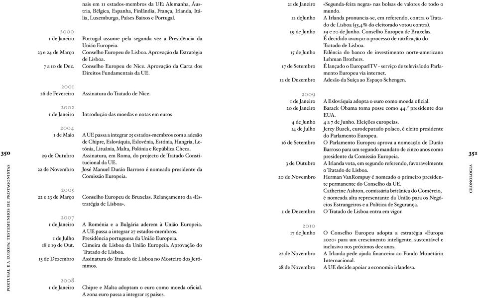 Conselho Europeu de Nice. Aprovação da Carta dos Direitos Fundamentais da UE. 2001 26 de Fevereiro Assinatura do Tratado de Nice.