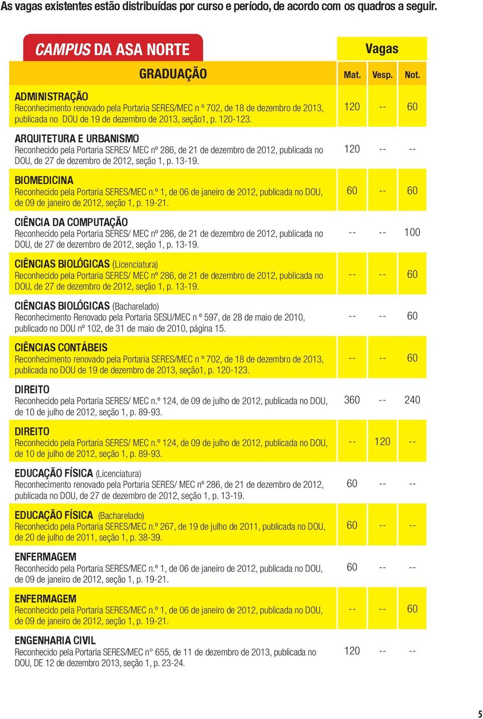 ARQUITETURA E URBANISMO Reconhecido pela Portaria SERES/ MEC nº 286, de 21 de dezembro de 2012, publicada no DOU, de 27 de dezembro de 2012, seção 1, p. 13-19.