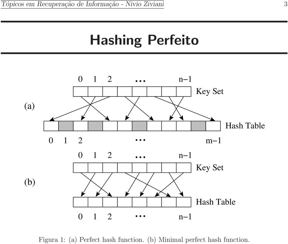 .. 0 1 2 n 1 Key Set Hash Table 0 1 2.