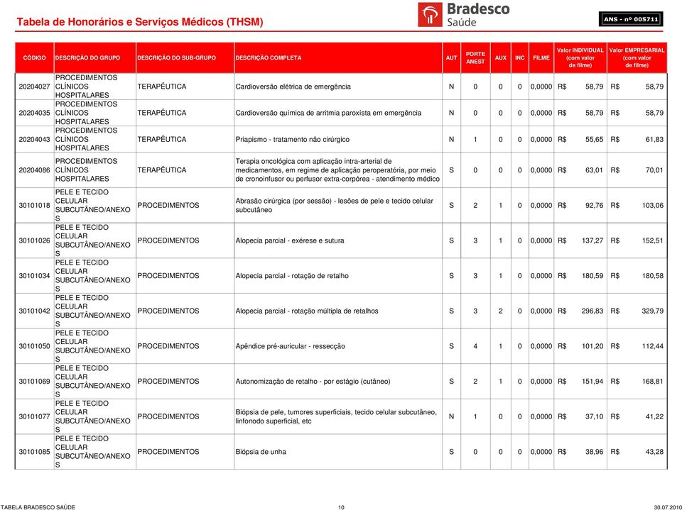 SUBCUTÂNEO/ANEXO S PELE E TECIDO CELULAR SUBCUTÂNEO/ANEXO S PELE E TECIDO CELULAR SUBCUTÂNEO/ANEXO S TERAPÊUTICA Cardioversão elétrica de emergência N 0 0 0 0,0000 R$ 58,79 R$ 58,79 TERAPÊUTICA
