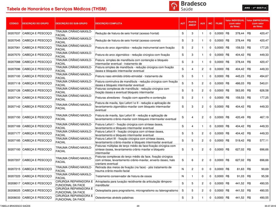 CABEÇA E PESCOÇO 30207207 CABEÇA E PESCOÇO 30207215 CABEÇA E PESCOÇO 30207223 CABEÇA E PESCOÇO 30208017 CABEÇA E PESCOÇO 30208025 CABEÇA E PESCOÇO 30208033 CABEÇA E PESCOÇO TRAUMA CRÂNIO-MAXILO-