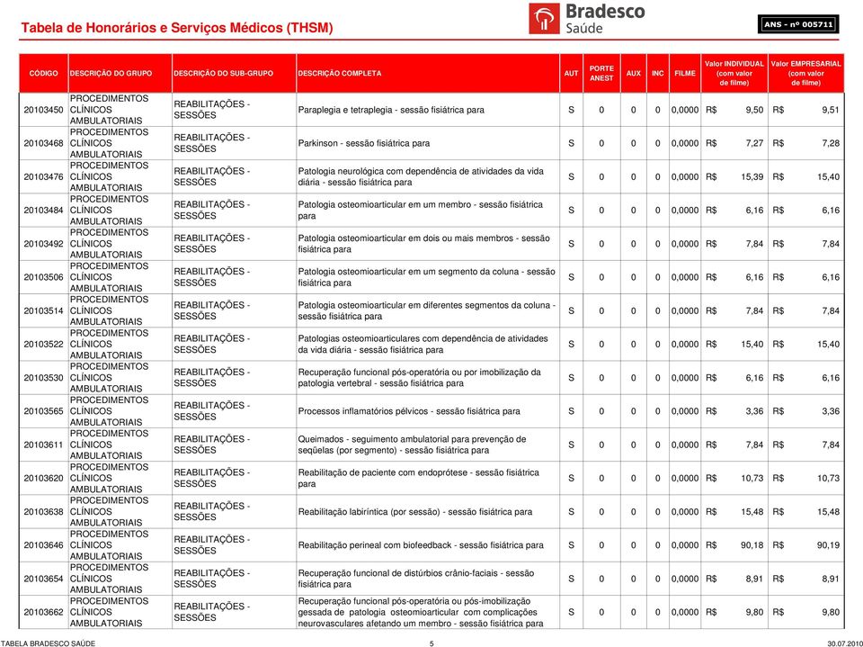 REABILITAÇÕES - SESSÕES REABILITAÇÕES - SESSÕES REABILITAÇÕES - SESSÕES REABILITAÇÕES - SESSÕES REABILITAÇÕES - SESSÕES REABILITAÇÕES - SESSÕES Paraplegia e tetraplegia - sessão fisiátrica para S 0 0