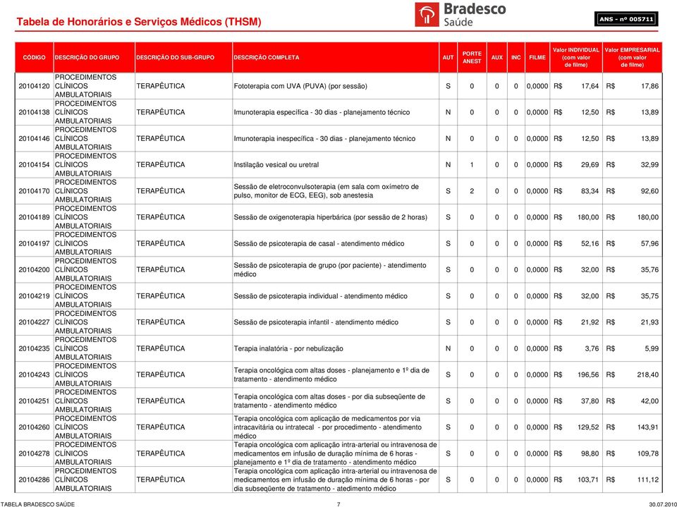 técnico N 0 0 0 0,0000 R$ 12,50 R$ 13,89 TERAPÊUTICA Instilação vesical ou uretral N 1 0 0 0,0000 R$ 29,69 R$ 32,99 TERAPÊUTICA Sessão de eletroconvulsoterapia (em sala com oxímetro de pulso, monitor