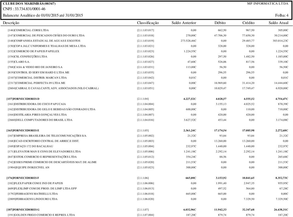 MARCAN LTDA [2317]COMERCIAL PERFECTA 09 LTDA ME [2604]CABRAL E CAVALCANTI, ADV. ASSOCIADOS (NILO CABRAL) [2.1.1.03.017] 662,50 967,50 305,00C [2.1.1.03.018] 27C 47.706,30 77.650,30 30.214,00C [2.1.1.03.019] 273.